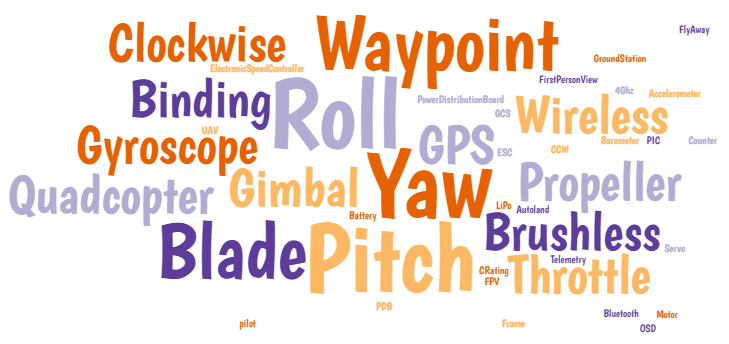 glossary m droneteam